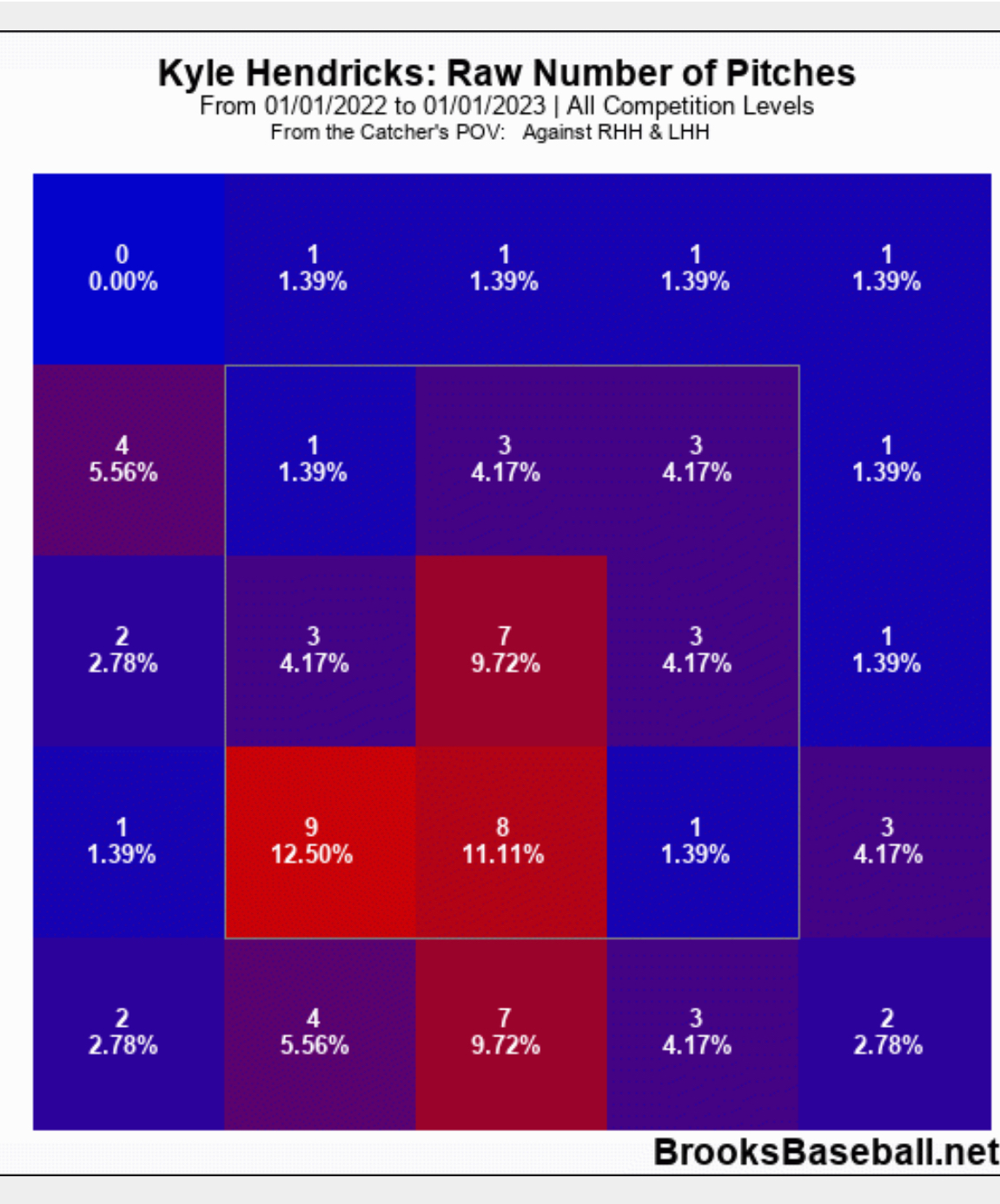 1521964231_PlayerCardKyleHendricks.png.7c936f937cce60249e768291b36271a6.png